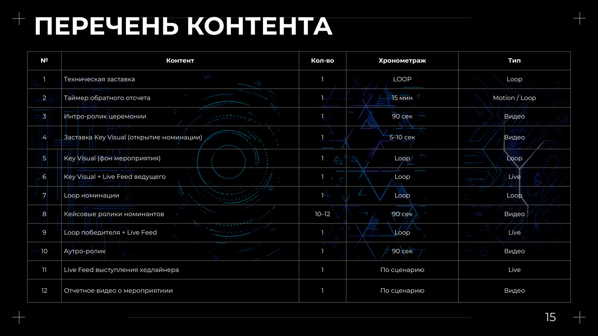 КБИ — слайд 15